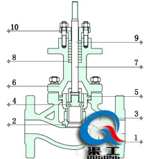 ZAZM電動套筒調節閥