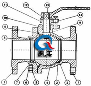 金屬硬密封球閥 (結構圖)