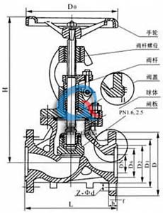 夾套保溫截止閥 內部結構尺寸圖