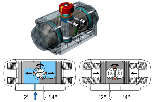 氣動單作用執行機構內部結構圖